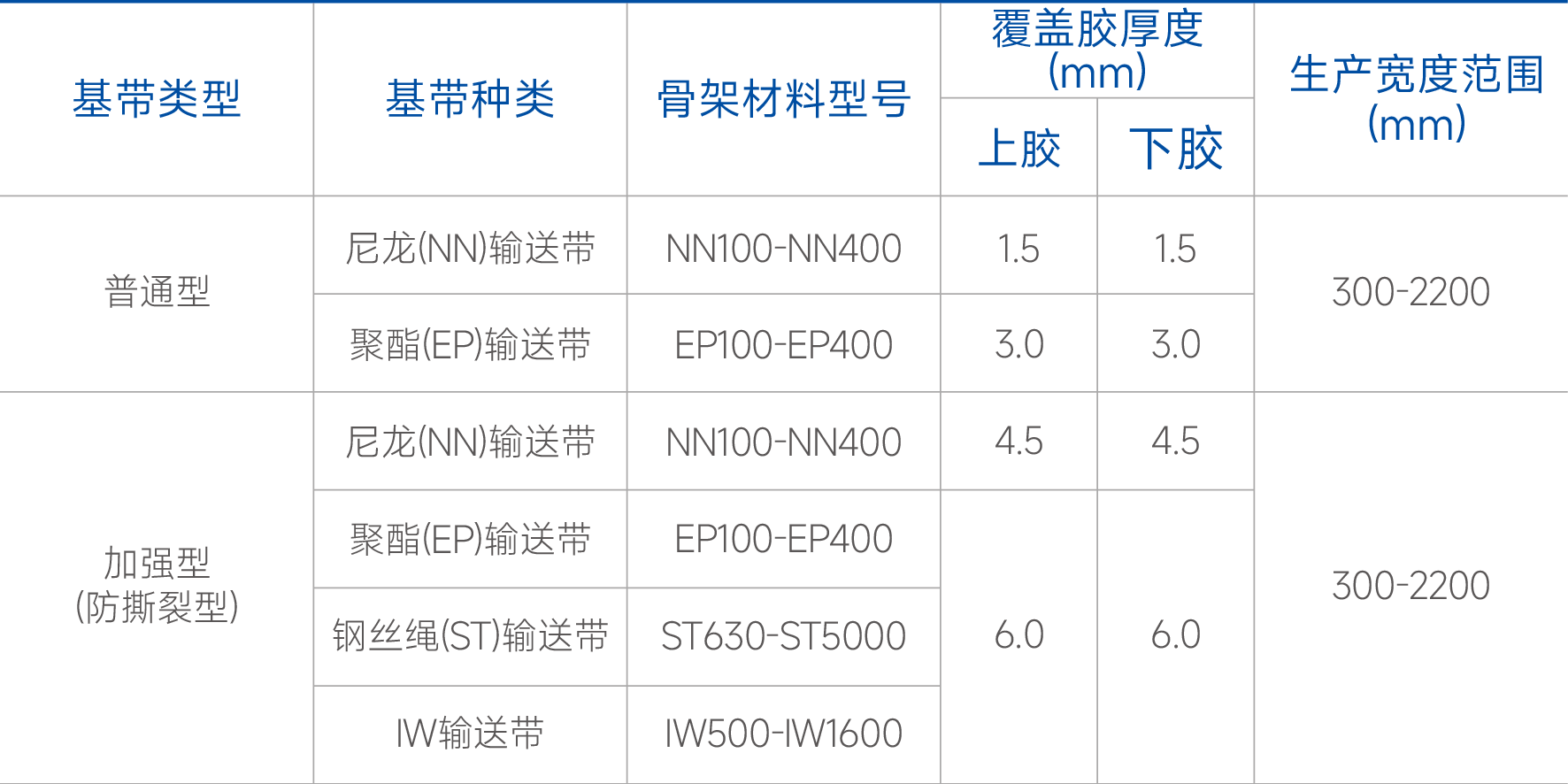 主要技術參數.png