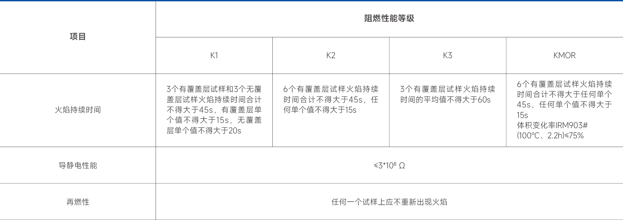 一般用途織物芯阻燃輸送帶-31.png 一般用途織物芯阻燃輸送帶-31.png
